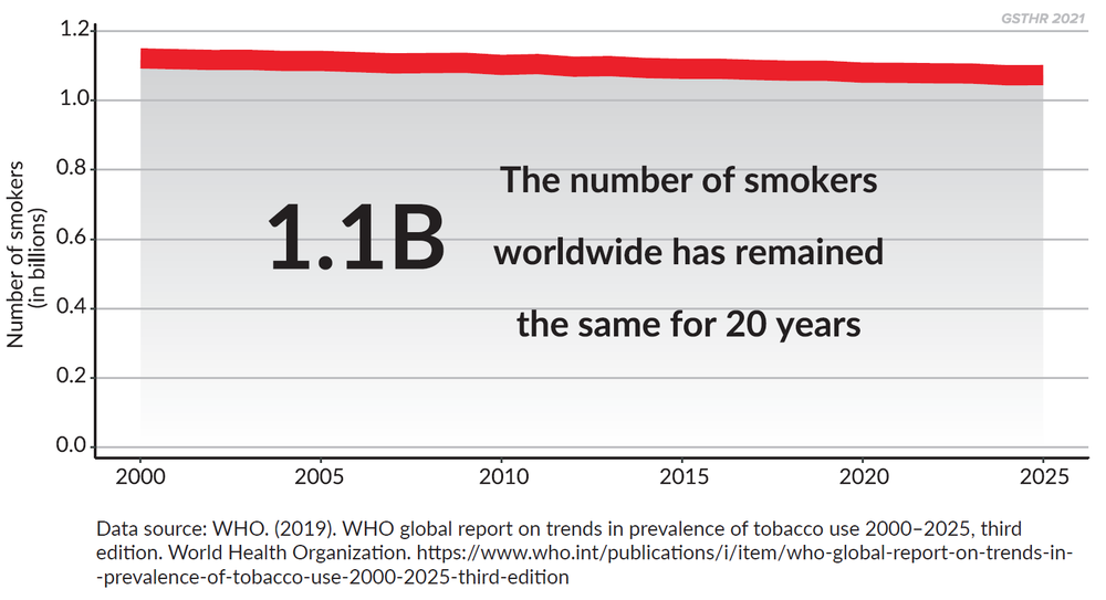 1-point-1-billion-smokres-worldwide