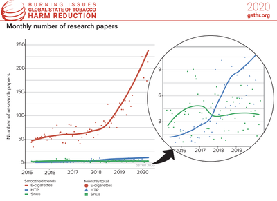 Monthly Number of Research Papers