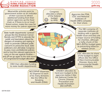 US Government Funding Roundabout