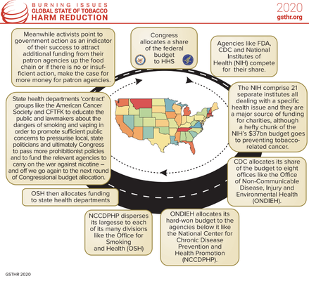 US Government Funding Roundabout
