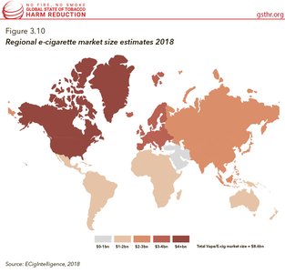 Regional E-Cigarette Market Size Estimates (2016)