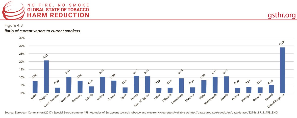 Ratio of Current Vapers to Current Smokers