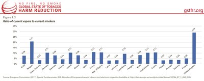 Ratio of Current Vapers to Current Smokers