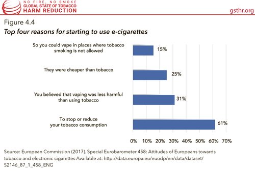 Consumers of Safer Nicotine Products