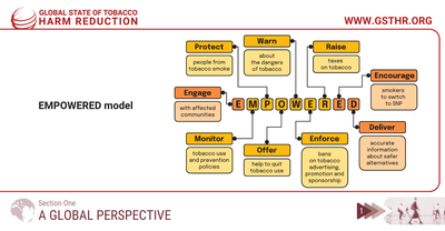 EMPOWERED model