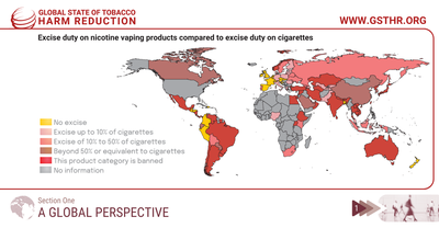 Excise duty on nicotine vaping products compared to excise duty on cigarettes