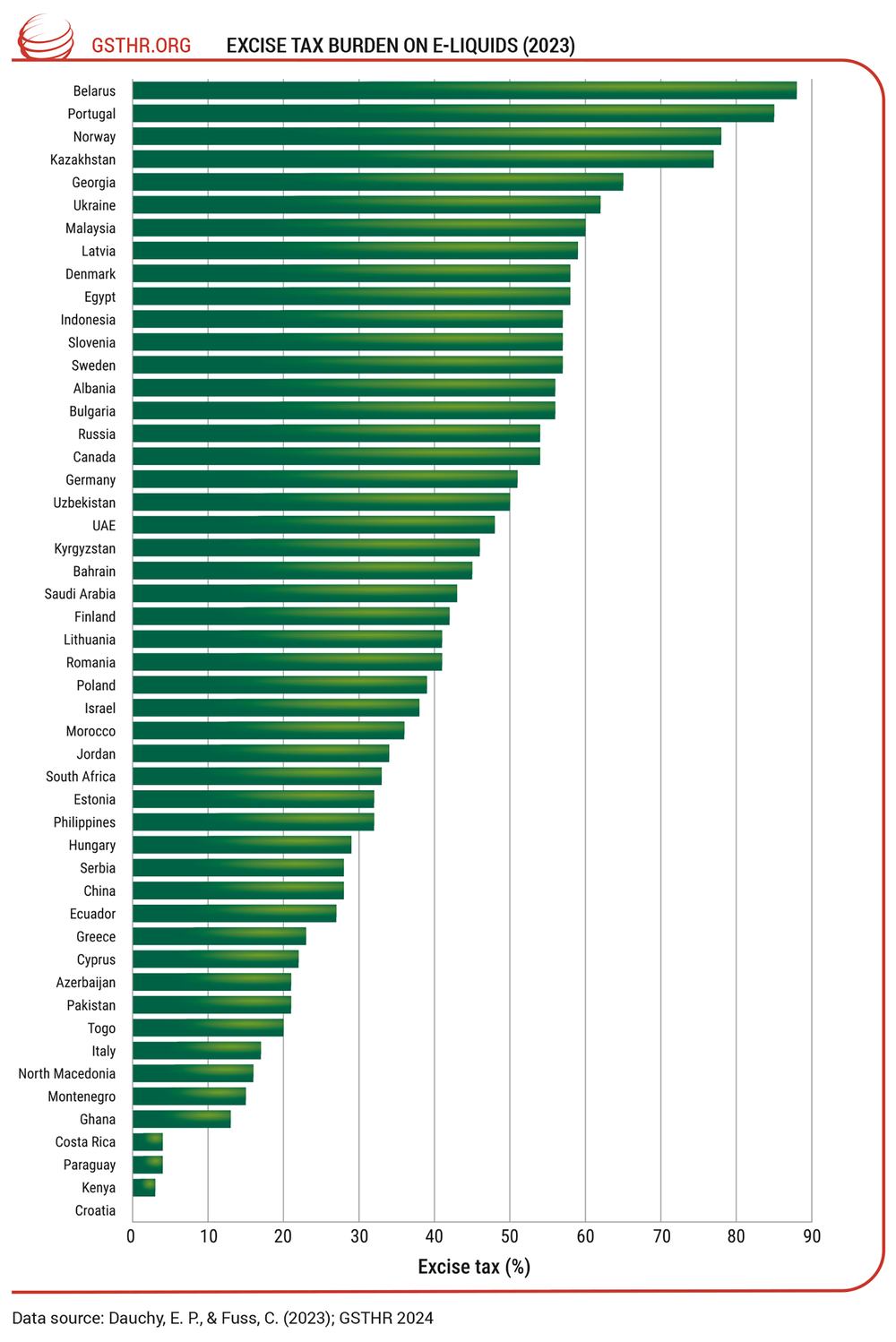 tobacco tax by country control: Raise taxes on tobacco Region - SEATCA TOBACCO TAX