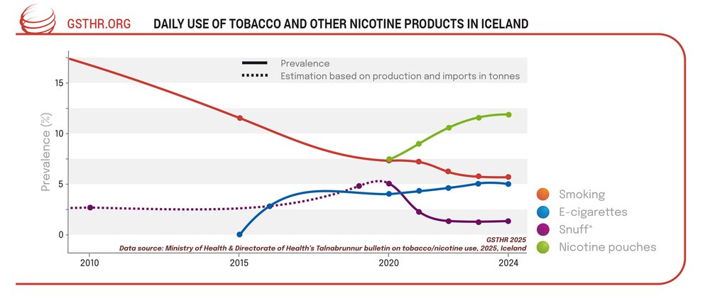 Iceland BP chart