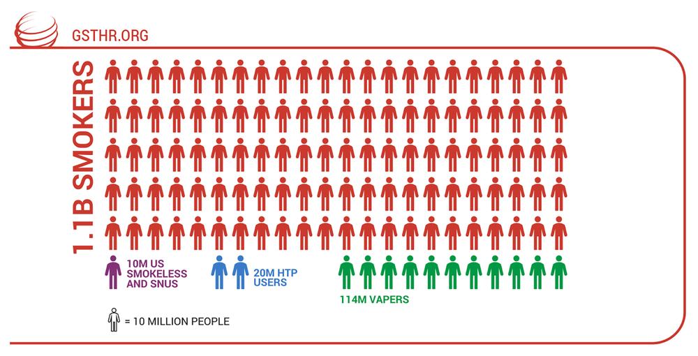 Number of tobacco and SNP users