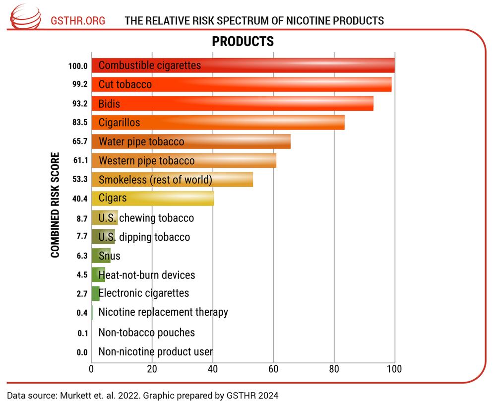 tough on tobacco FDA Gets Tough on Tobacco