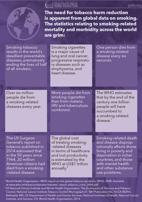 The Statistics Relating to Smoking-Related Mortality and Morbidity Across the World