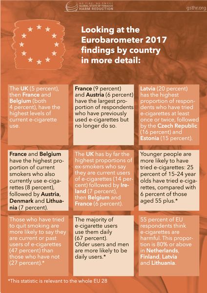 Looking at the Eurobarometer 2017 Findings by Country in More Detail