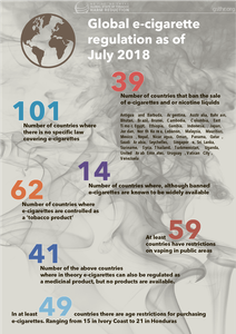 Global E-Cigarette Regulation as of July 2018
