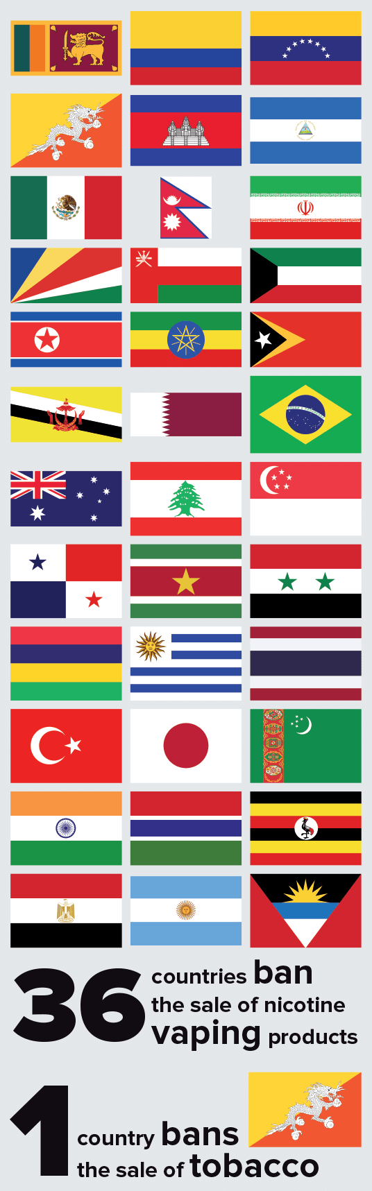 country flags